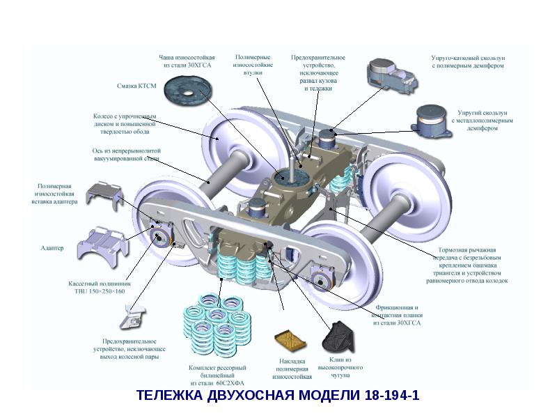 Тележка 18 194 чертеж