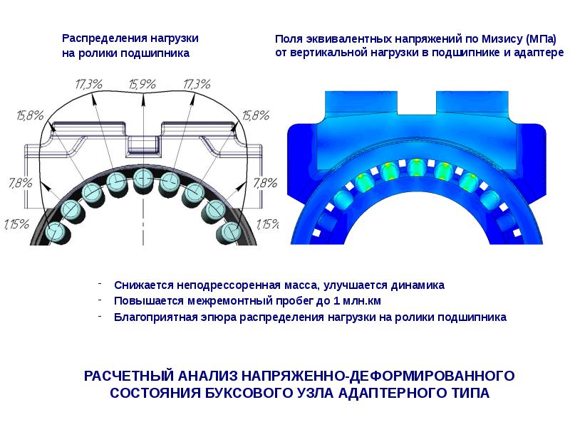 Распределение нагрузки. Нагрузка на подшипник. Распределение нагрузки в подшипнике. Нагрузка на роликовые подшипники.. Схема нагрузок подшипников.