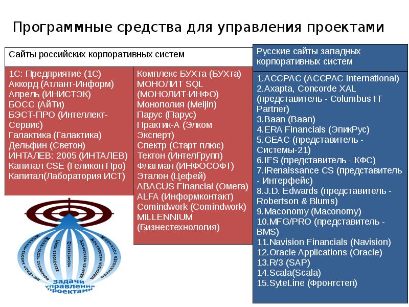 Программные средства для управления проектами