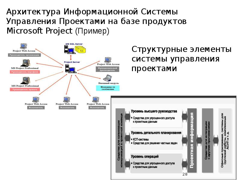 Внутренний проект примеры