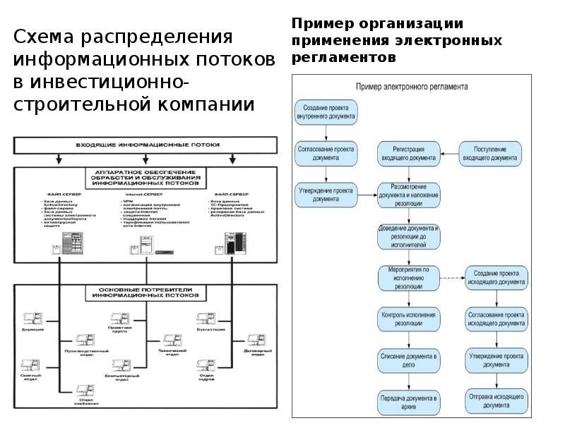 Внутренний проект примеры