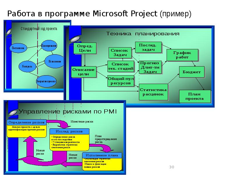 Обзор программных средств для управления проектами