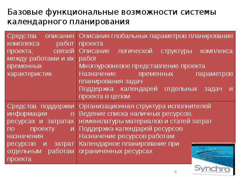 Базовые функциональные возможности системы календарного планирования