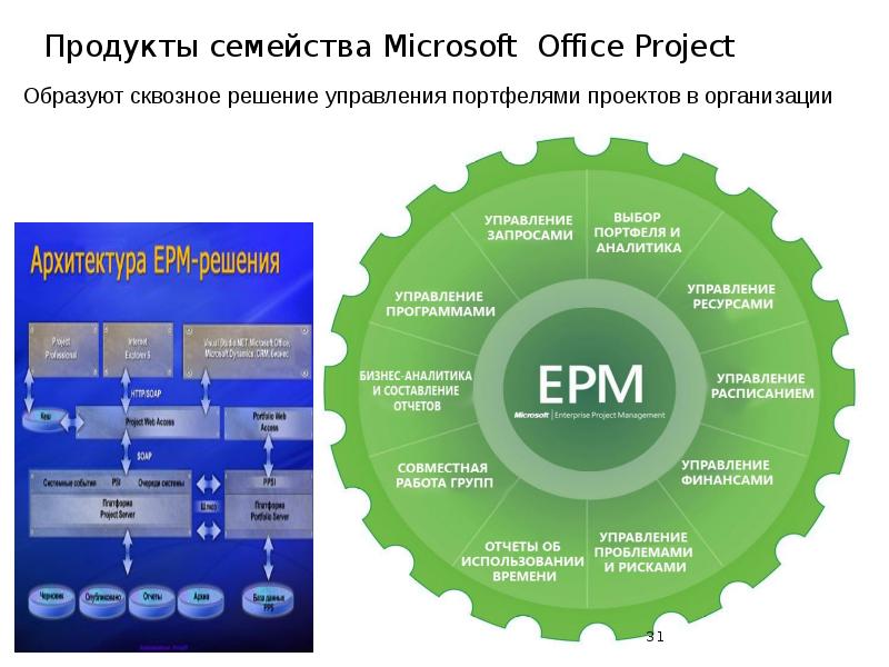 Продукты семейства Microsoft Office Project