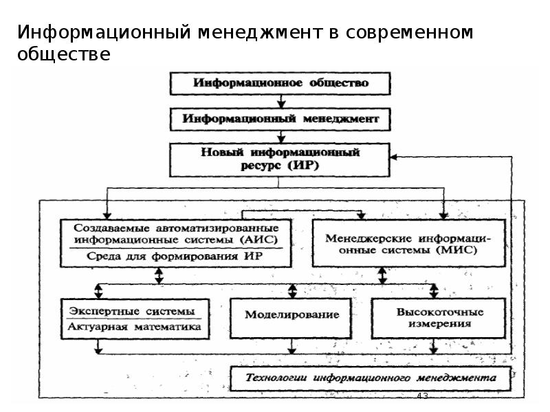 Программные средства управления проектами