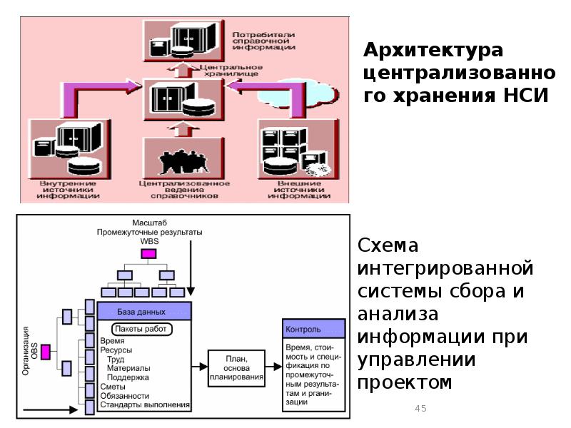 Программные средства управления проектами