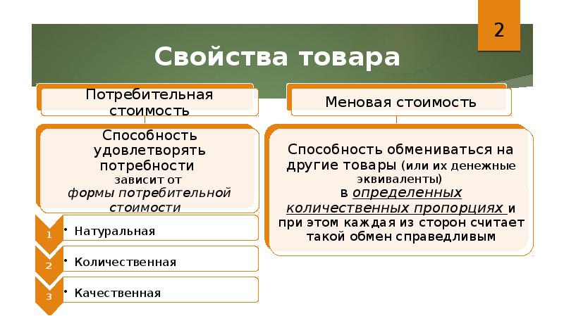 Презентация свойства товаров