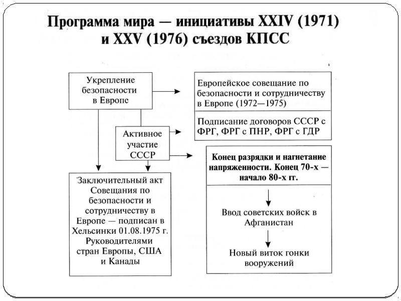 Внешняя политика ссср картинки