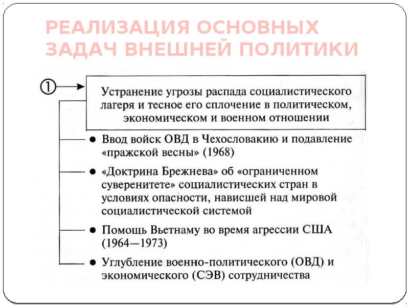 Впишите в схему факты проявления разрядки в международных отношениях