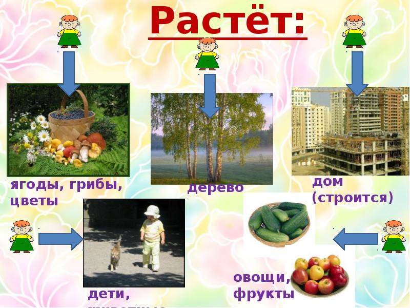 Многозначные слова 1 класс презентация школа россии