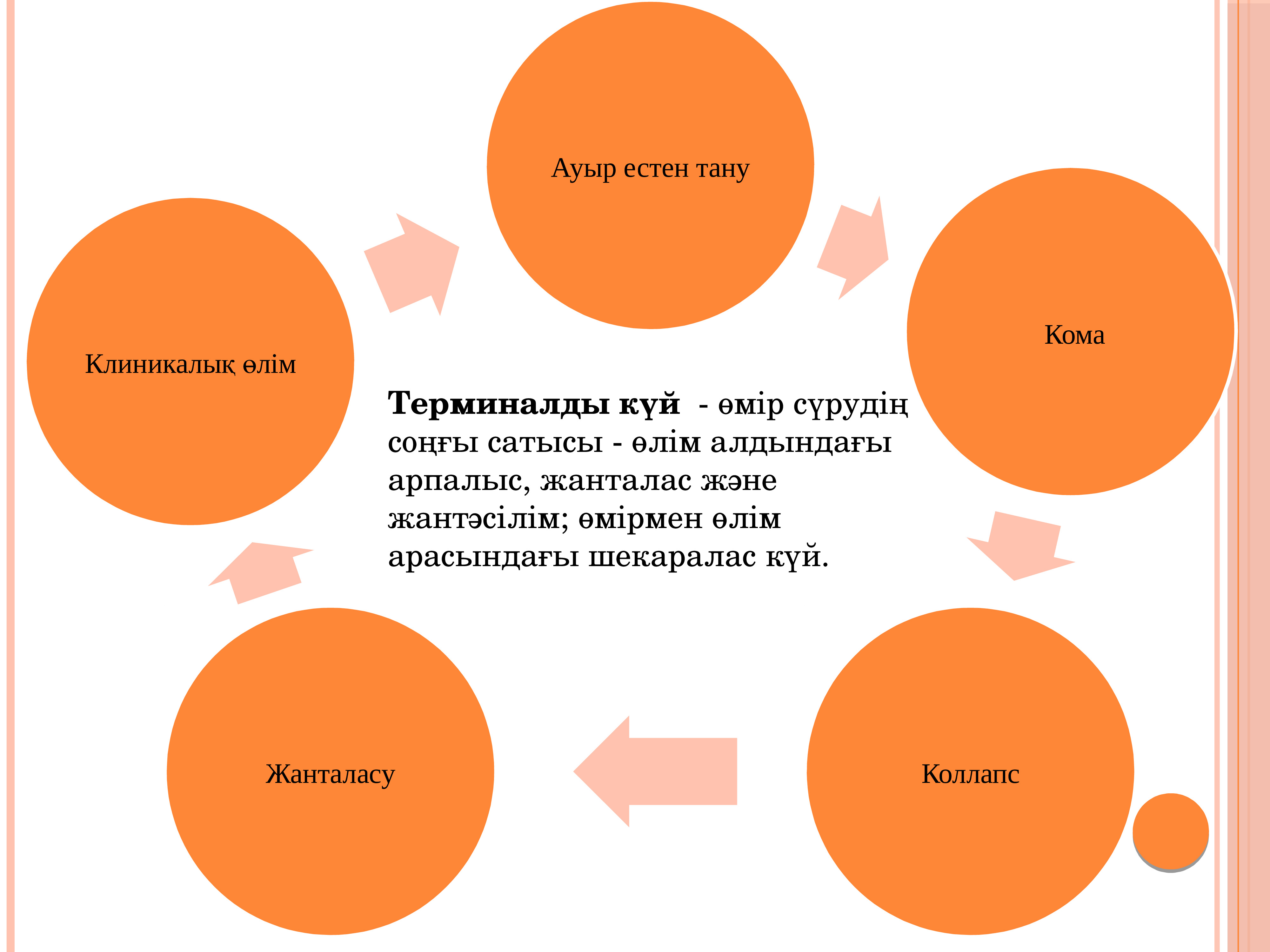 Терминалдық жағдайлар презентация