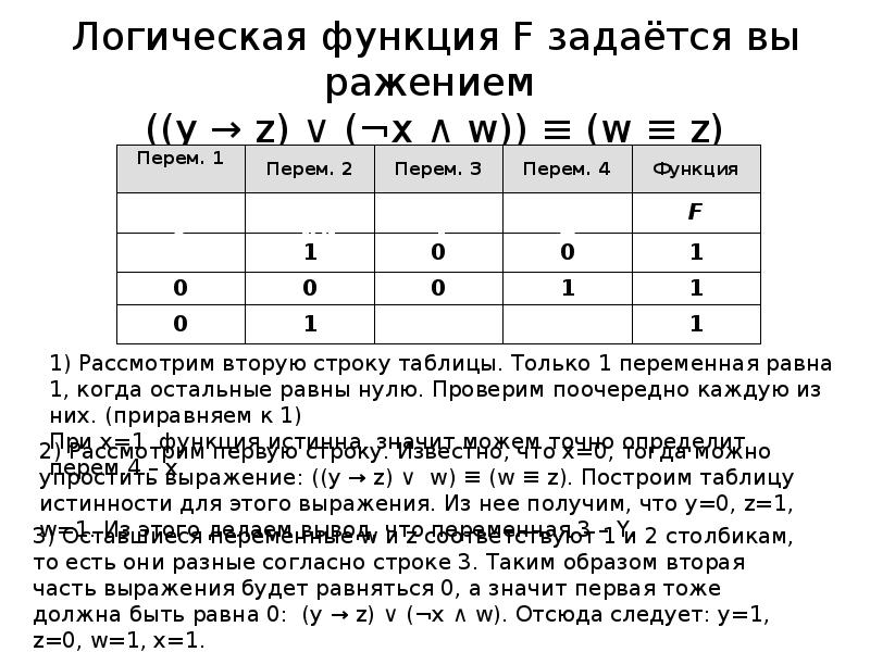 Логическая функция f задается выражением y w x z x w на рисунке