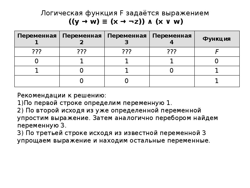 Логическая функция f задается выражением