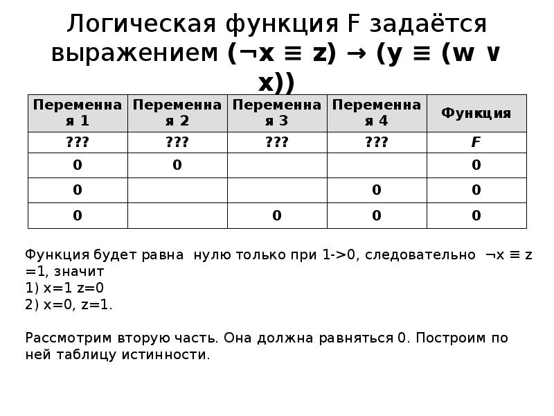 Логическая функция f задается выражением x. Логическая функция f задаётся выражением ((y → z) ∨ (¬x ∧ w)) ≡ (w ≡ z).. Логическая функция f задаётся выражением x z x y z. Логическая функция f задаётся выражением x y z w. Логическая функция задаётся выражением:.