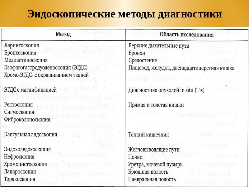 Методы диагностики в онкологии презентация