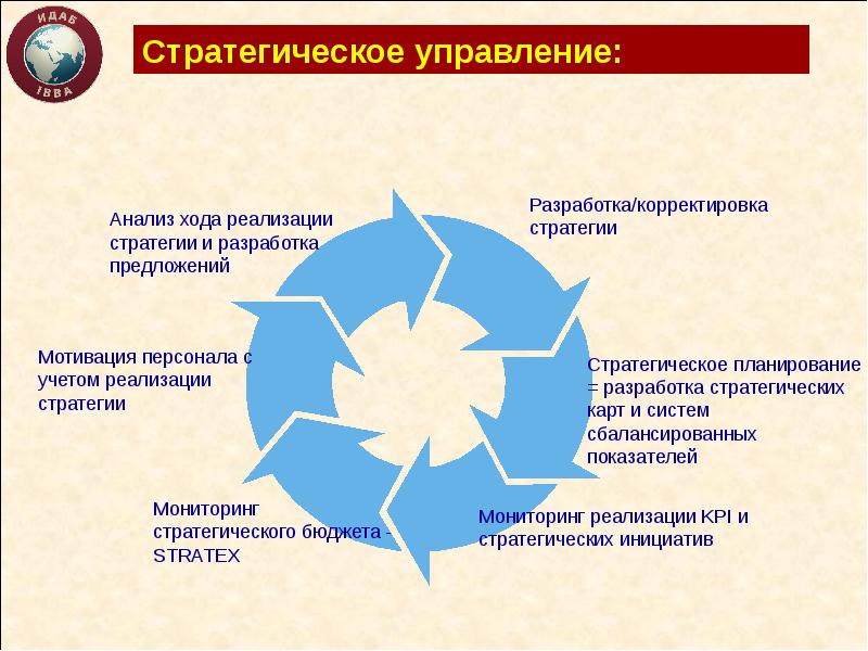 Проблемы выбора между администрированием и стратегическим управлением презентация