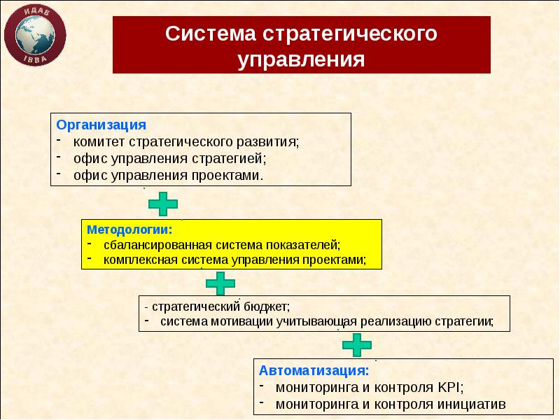 Проблемы выбора между администрированием и стратегическим управлением презентация