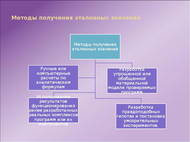 Методы получения данных