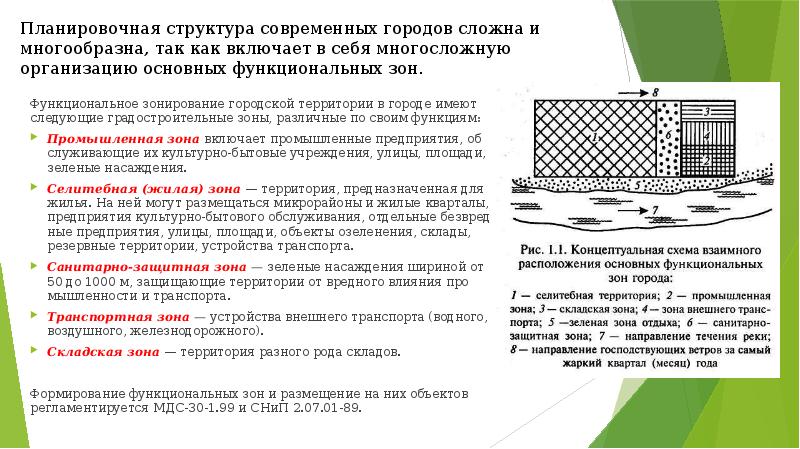 На территории какого современного города принял. Функционально Планировочная структура поселений. Схема структурно-планировочной организации территории. Планировочная структура города. Типы планировочной структуры города.