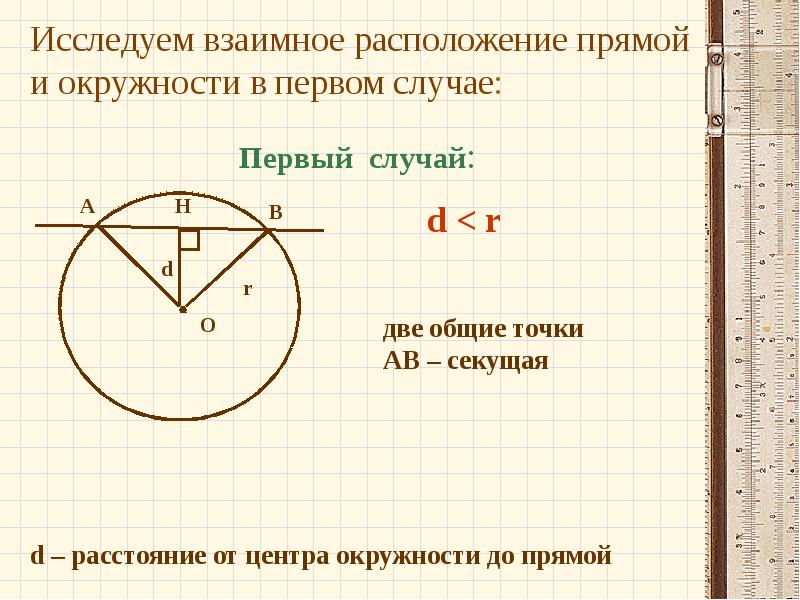 Укажите рисунок который соответствует взаимному расположению окружностей если d 15 r 10 r 5