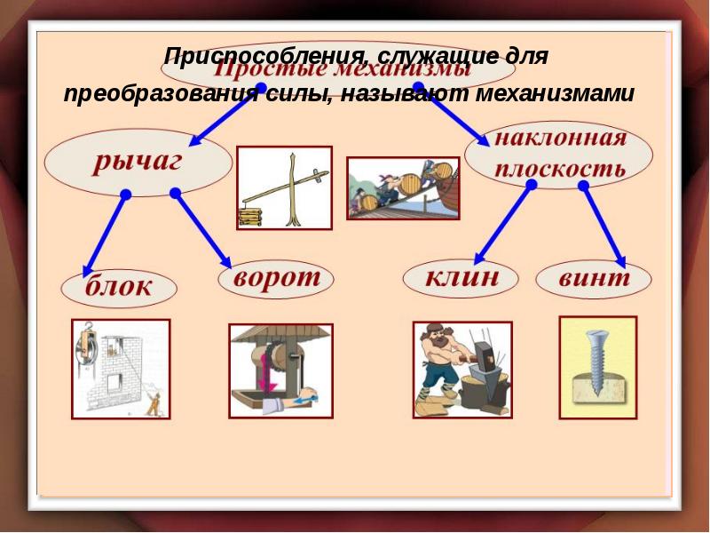 Назовите приспособление. Простые механизмы физика. Простые механизмы- приспособления служащие для преобразования силы. Приспособления, служащие для преобразования силы называют. Назовите приспособления служащие для преобразования силы.