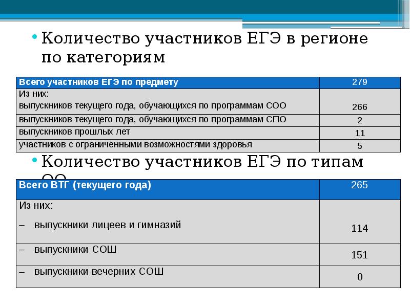 Сколько категорий учета