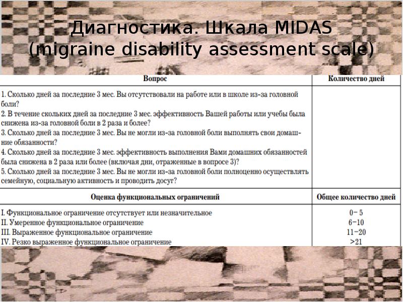 Тест эпворта. Шкала Midas. Шкала Мидас мигрень. Disability Assessment Scale шкала. Интерпретация шкалы Мидас.