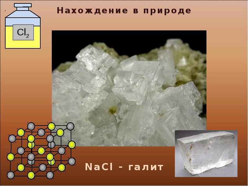 Галогены картинки для презентации