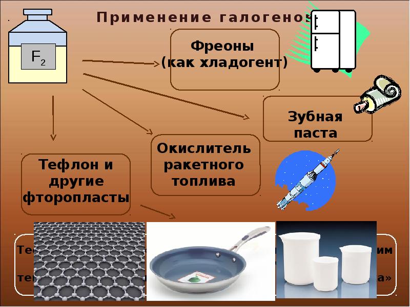 Биологическая роль галогенов презентация