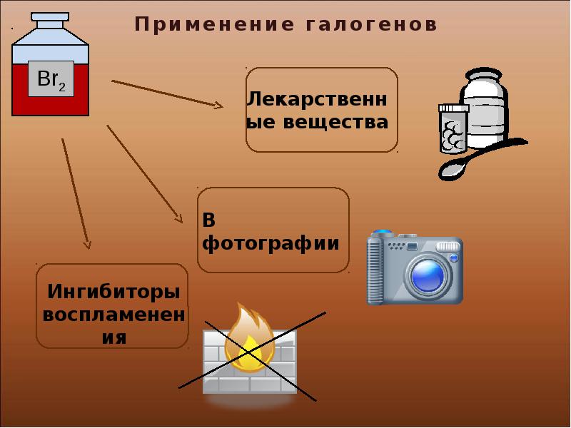 Галогены картинки для презентации