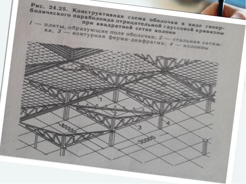 Кулисная поверхность схема