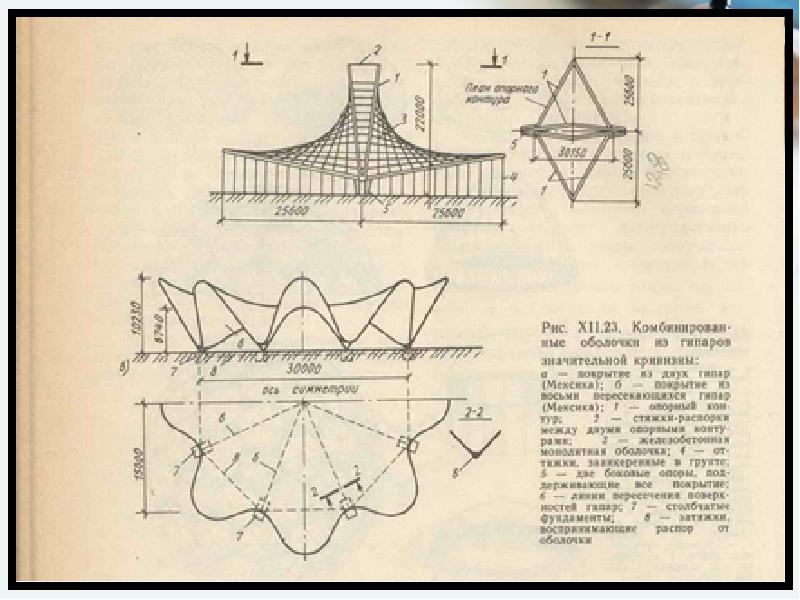 Карта кривизны поверхности