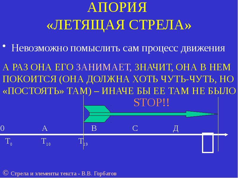 Скорость летящей стрелы. Апория стрела. Апория летящая стрела. Апория стрела суть. Сколько может пролететь стрела.