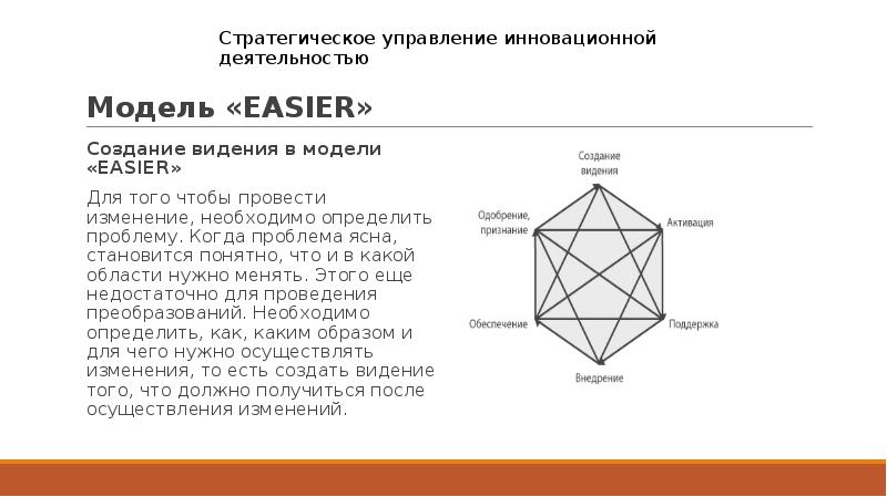 Easier модель изменений. Изи уровень. Easy medium hard. Different easier easier. Модель easier презентация.