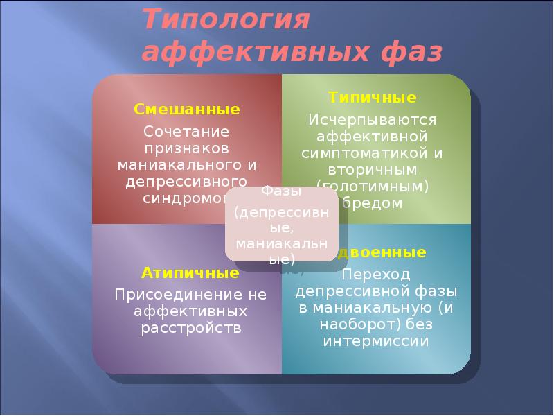 Расстройства настроения презентация