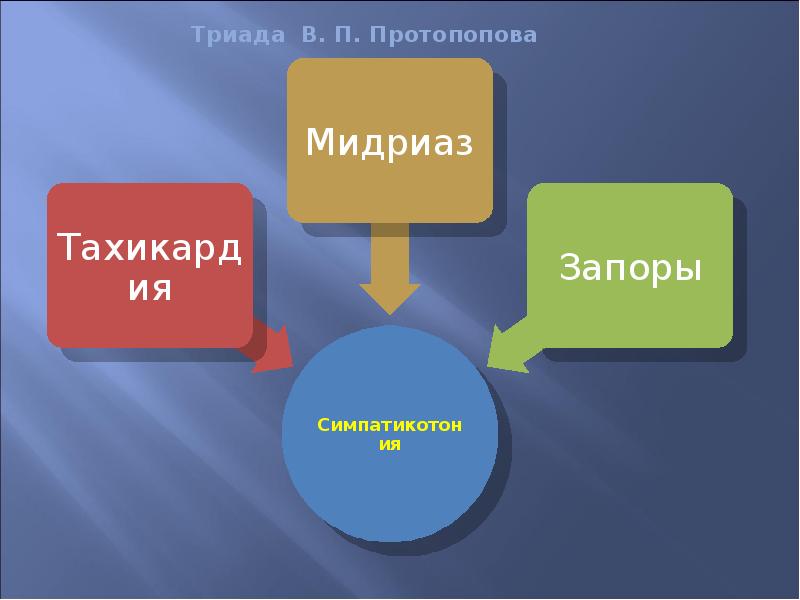 Триада идеалисты