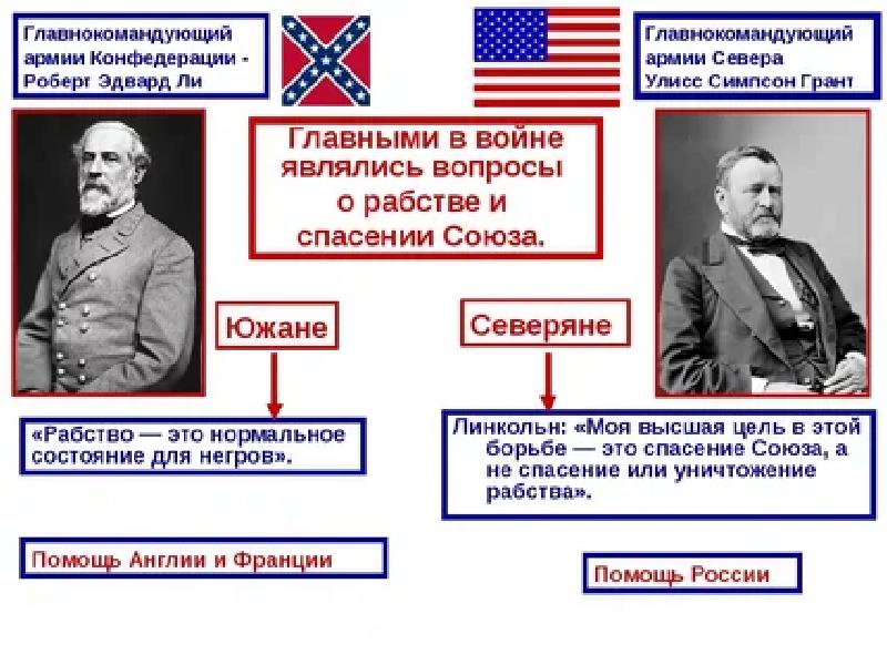 Сша до середины 19 века рабовладение демократия и экономический рост 9 класс презентация