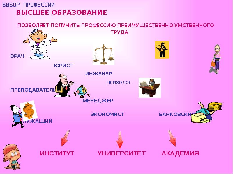 Какие профессии умственные. Выбор профессии. «Выбор профессии сейчас – в чём ценность?» Презентация. Принципы выбора профессии. Картинки на тему профориентации.