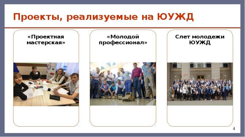 Р реализация. Молодежная политика ОАО РЖД презентация.