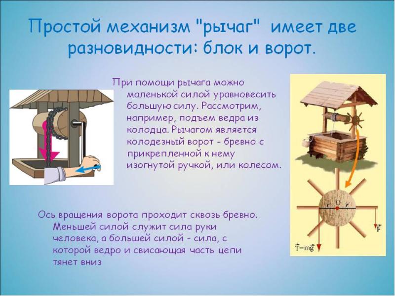 Ворот рисунок физика 7 класс