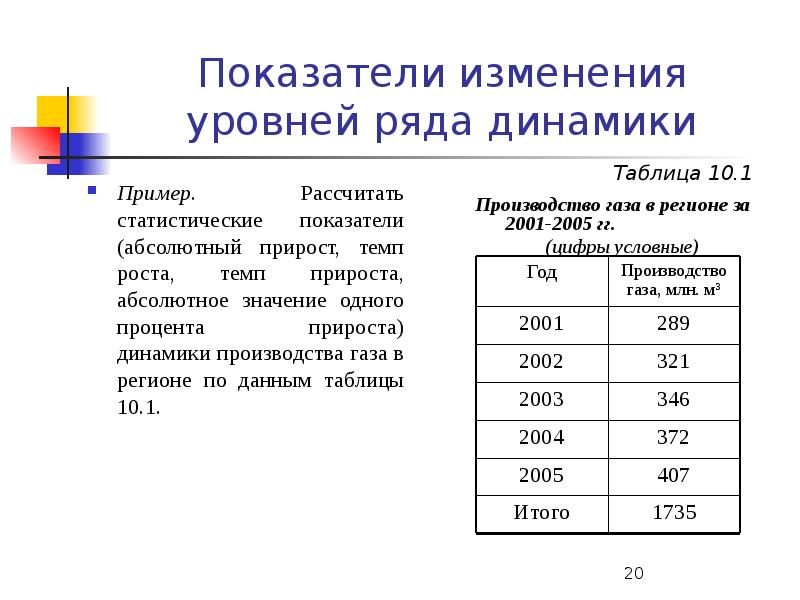 Показатели рядов динамики. Показатели изменения уровней рядов динамики. Ряд динамики пример. Статистические показатели рядов динамики. Как рассчитать динамику.