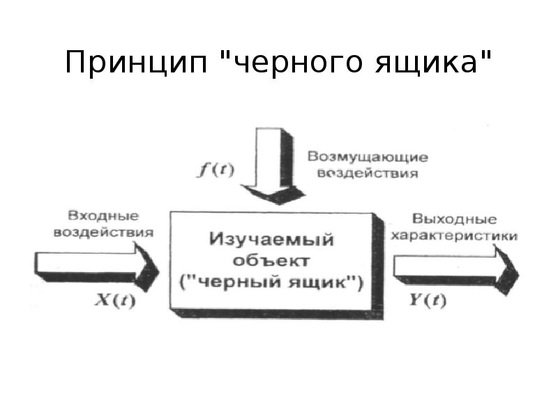 Черный ящик диаграмма