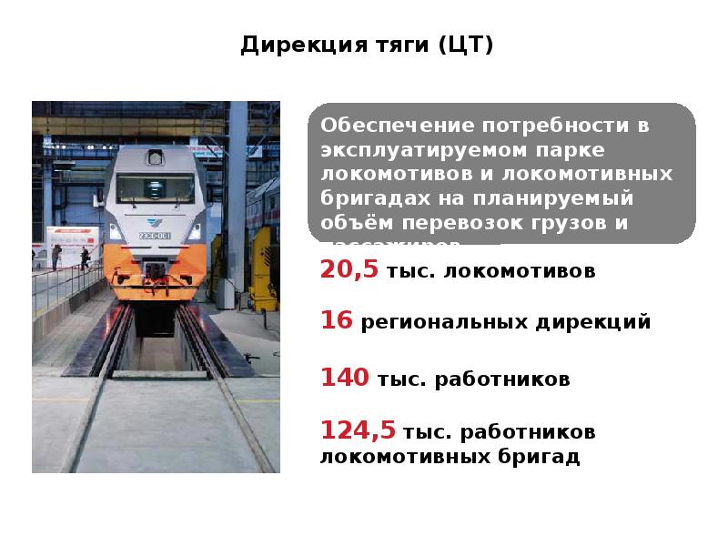 Структура ржд презентация