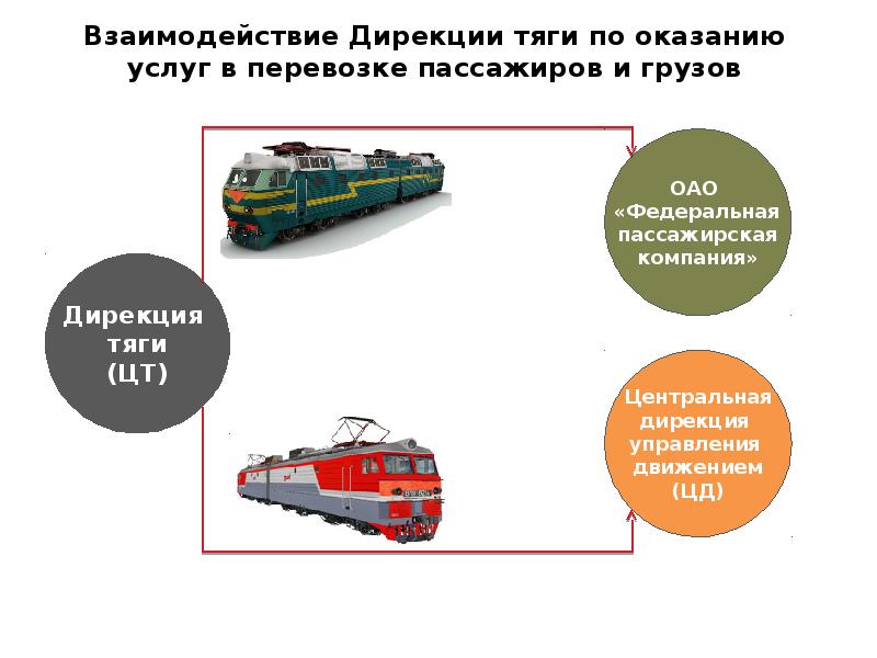 Из каких частей состоит план формирования грузовых поездов оао ржд сдо ржд