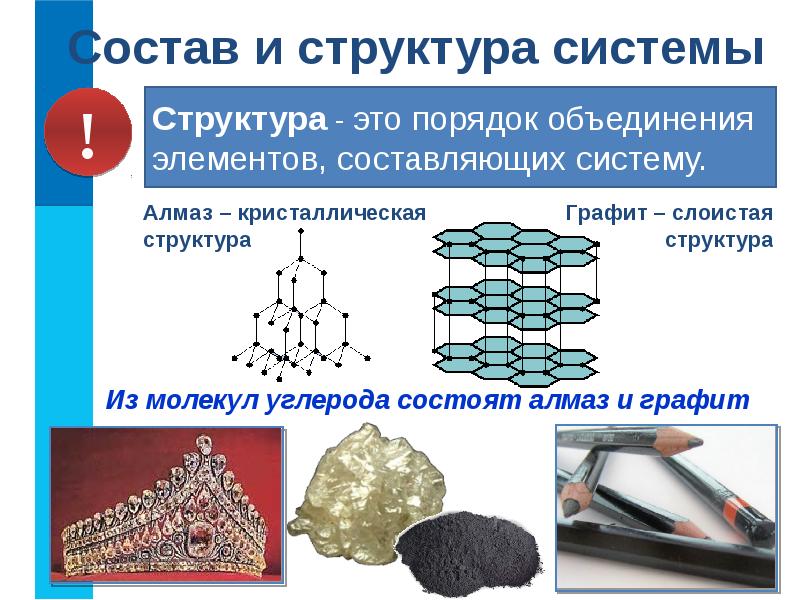 Системы объектов 6 класс презентация