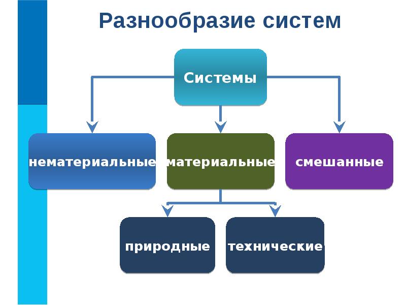 Что является объектом в презентации