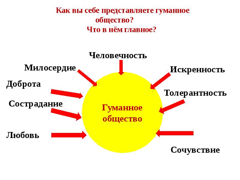 Принцип гуманизма картинки для презентации