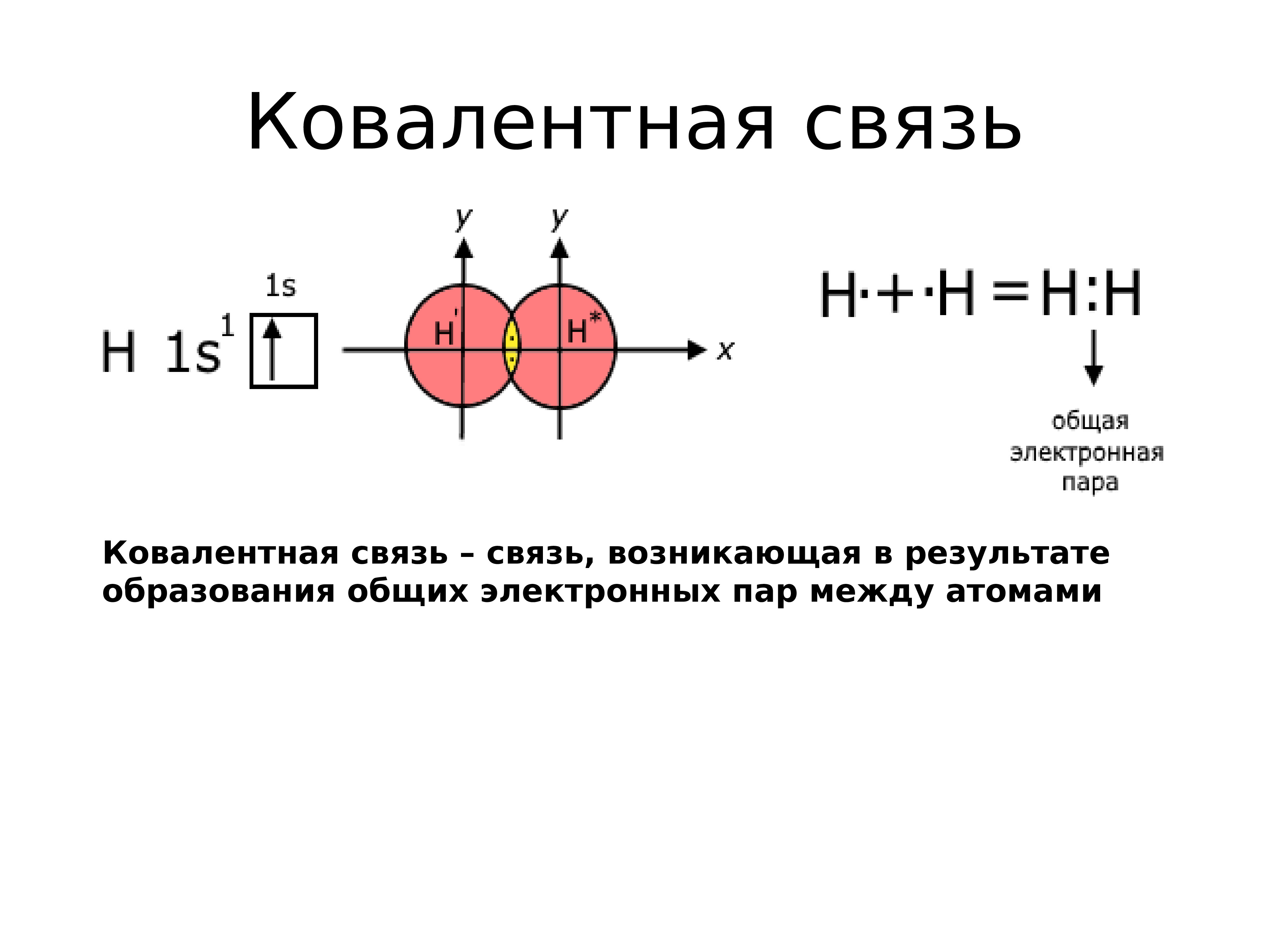 Природа химической связи