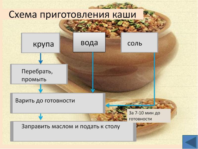 Тех карта блюда из бобовых