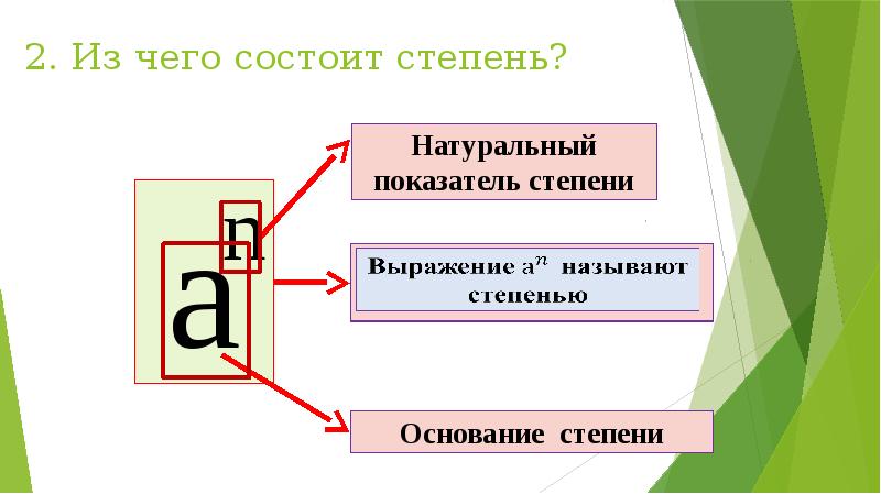 Что такое основание проекта